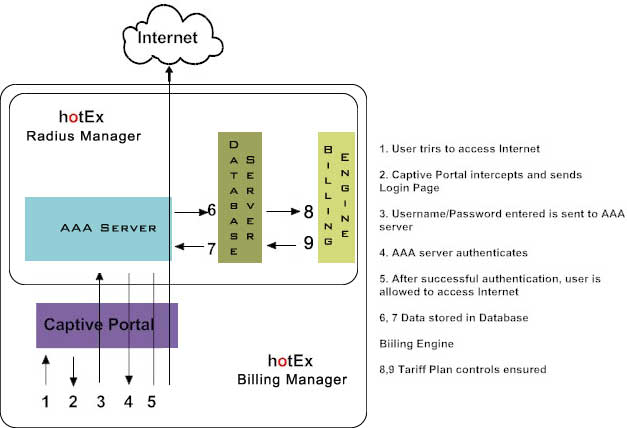 hotspot management