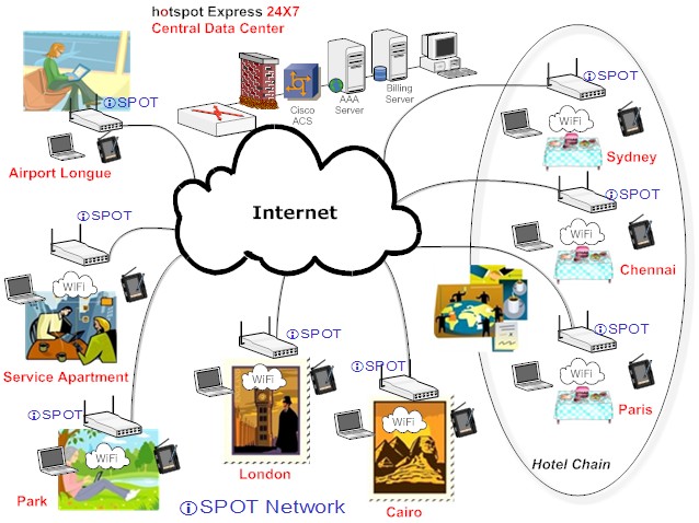 hotspot billing software,WiFi hotspot billing, hotzone billing, hotspot billing, hotspot software, billing software, radius server
